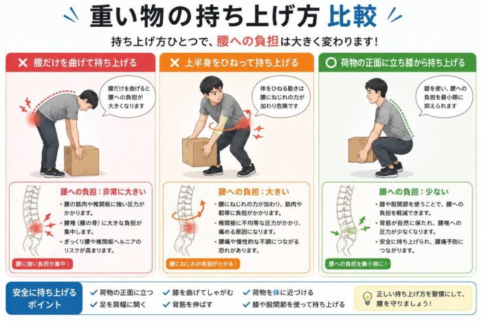 腰だけを曲げる姿勢と膝を使って荷物を持ち上げる姿勢を比較したイラスト